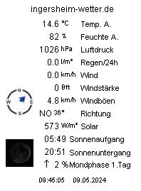 Wetterdaten Ingersheim